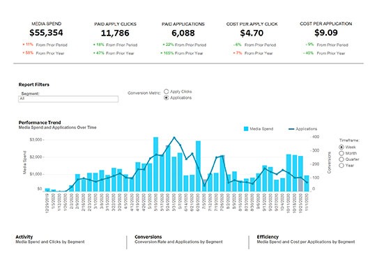 A screen shot of a dashboard showing a number of numbers.